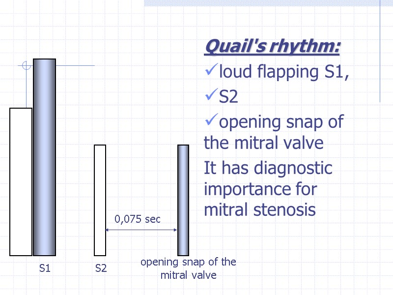 Quail's rhythm: loud flapping S1, S2 opening snap of the mitral valve It has